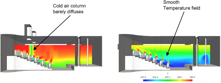 thermal comfort temperature