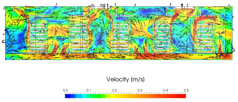 Simulation image showing velocity distribution in the improved design in a 2D section view