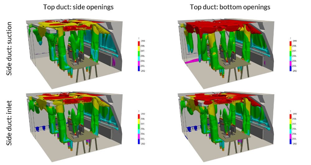 office AC design for improving indoor climate - velocity contours