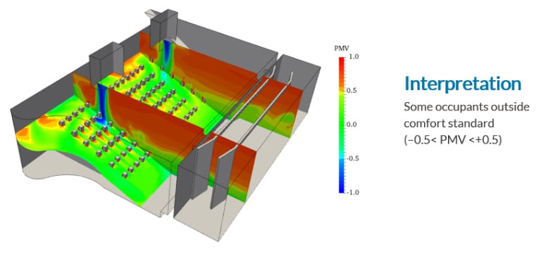 epbd en 15251 pmv cfd simulation