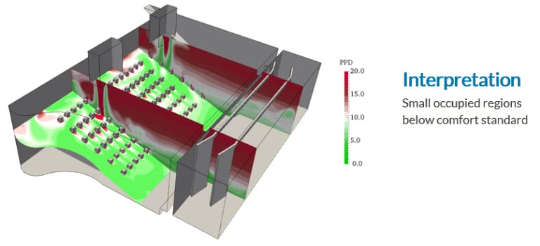 epbd en 15251 ppd cfd simulation