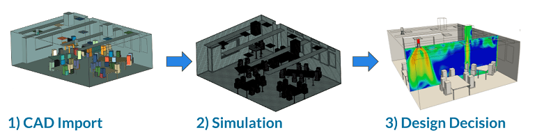 cfd simulation steps for green building design