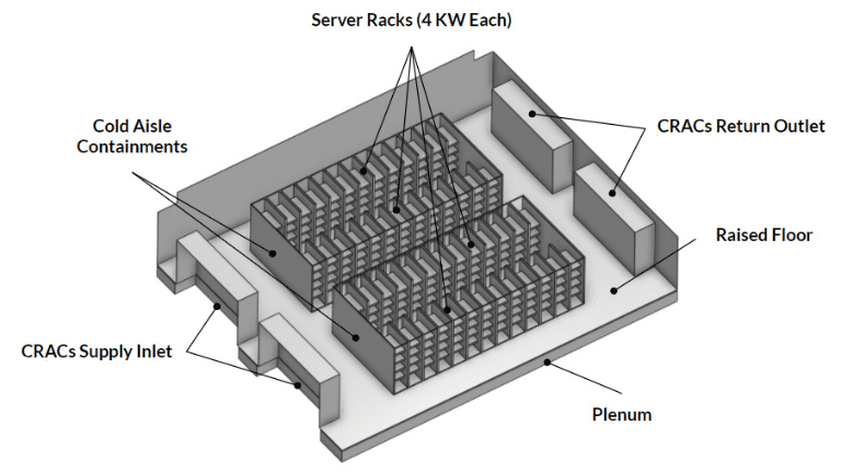 Data Center CAD Model