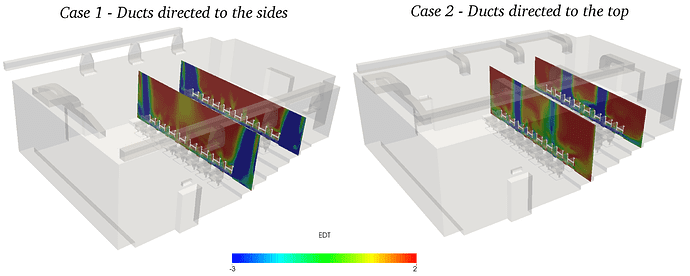 CFD simulation for a theater