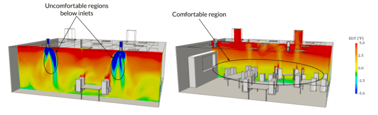 thermal comfort edt, heating and air conditioning design investigation with cfd simulation 