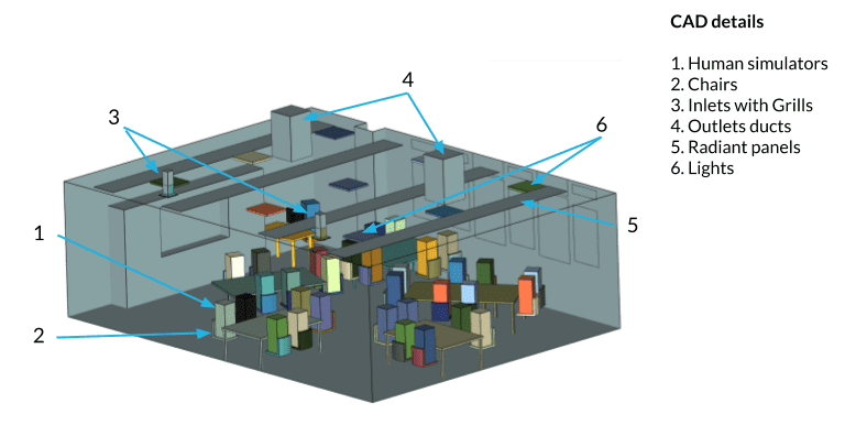 classroom hvac system cad model