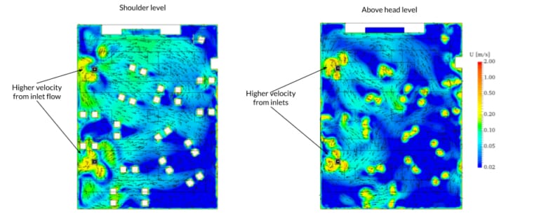 velocity distribution in school, cfd simulation of heating and air conditioning design, source Ramboll