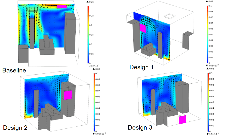 simulation designs of airflow in operating room 