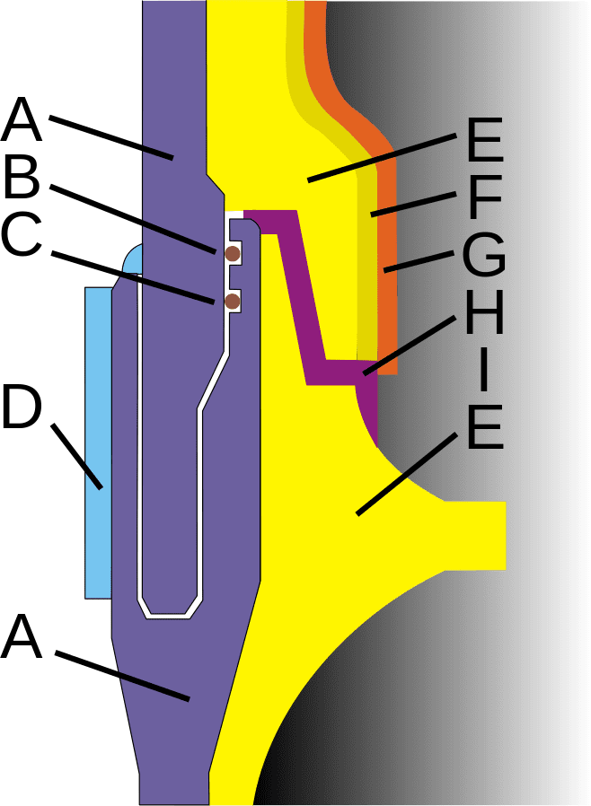  simplified cross-section of the field joints between the segments of the pre-Challenger Space Shuttle Solid Rocket Boosters