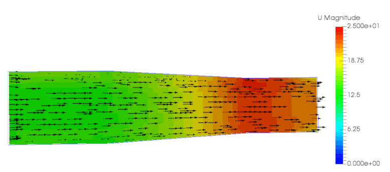 Velocity within the inlet duct