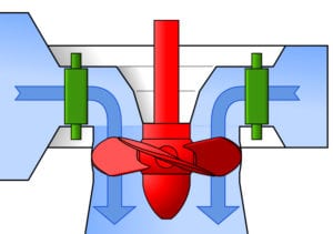 Schematic of a kaplan turbine showing water flow