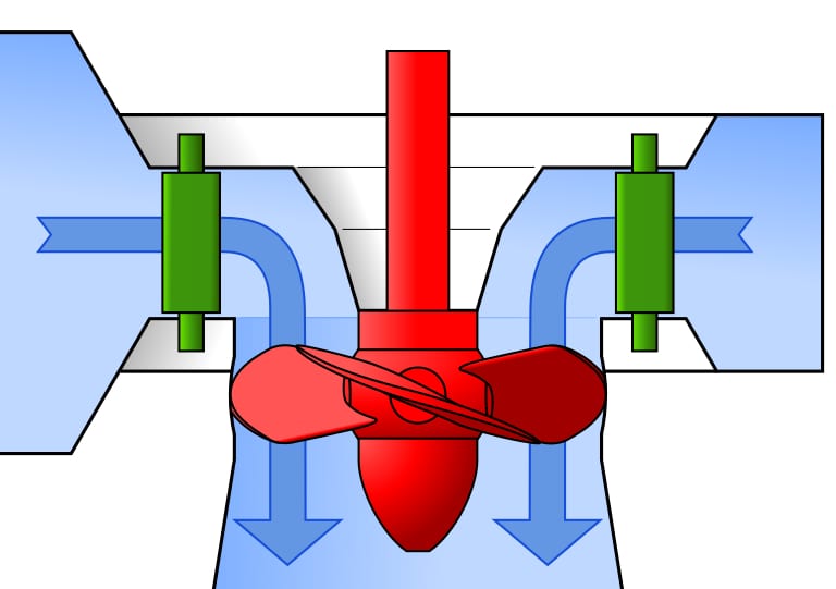 kaplan water turbine