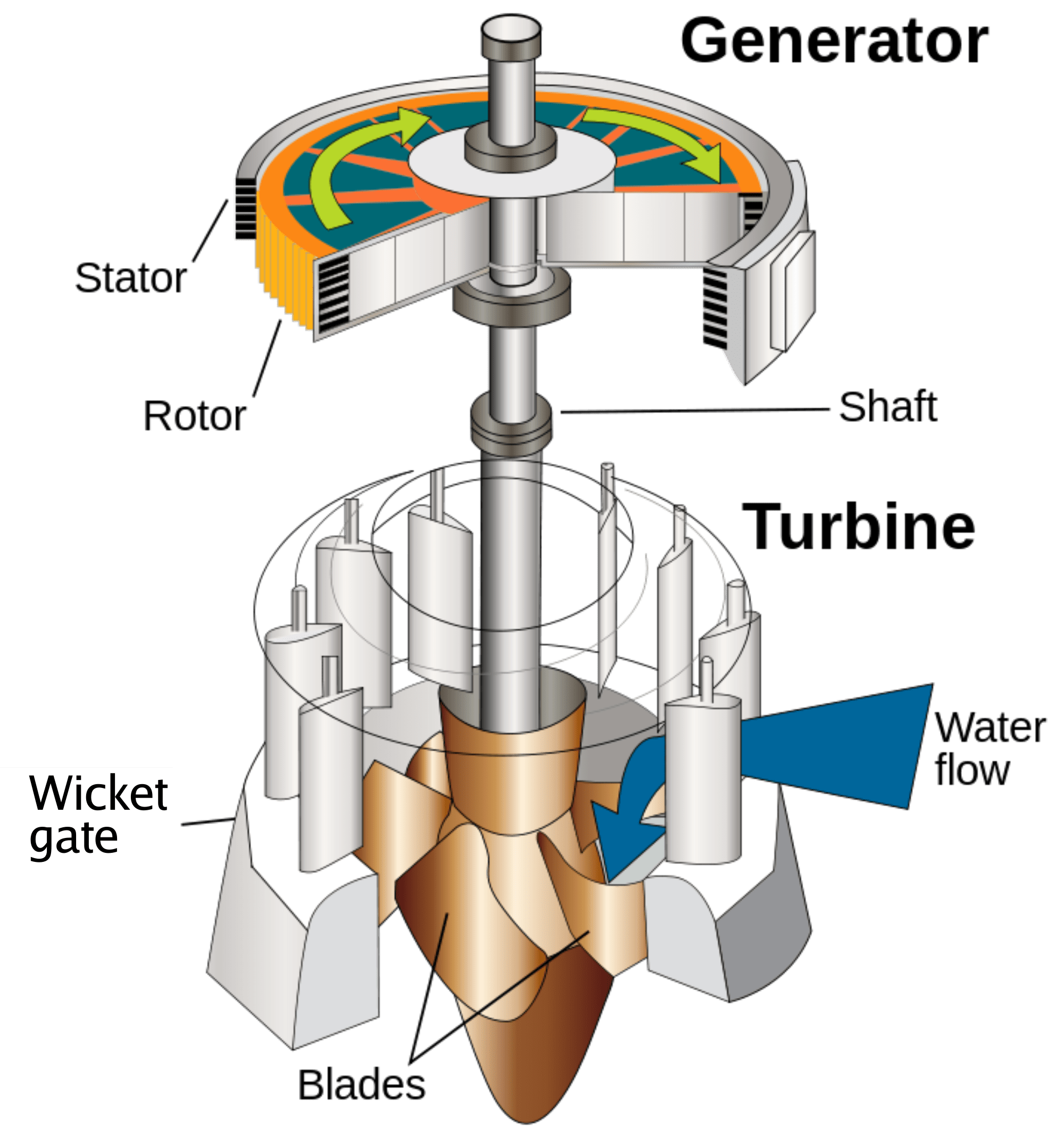 francis turbine diagram 