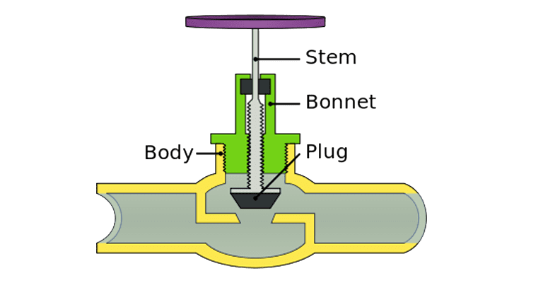 parts of a globe valve