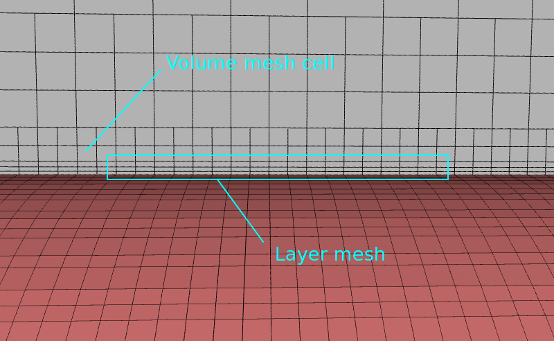 example mesh with inflated boundary layers added