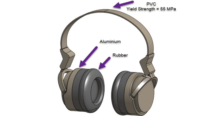 Structural analysis of headphone CAD including the materials and PVC yield strength of 55 MPa 