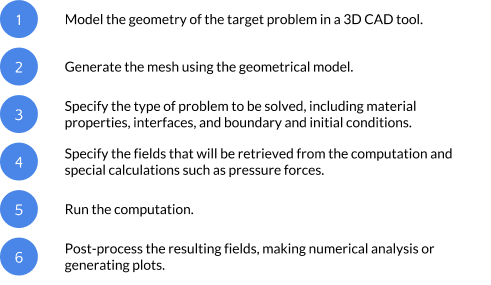 CFD analysis for beginners