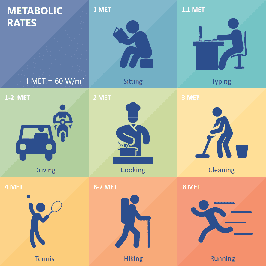 ashrae 55 metabolic rate chat