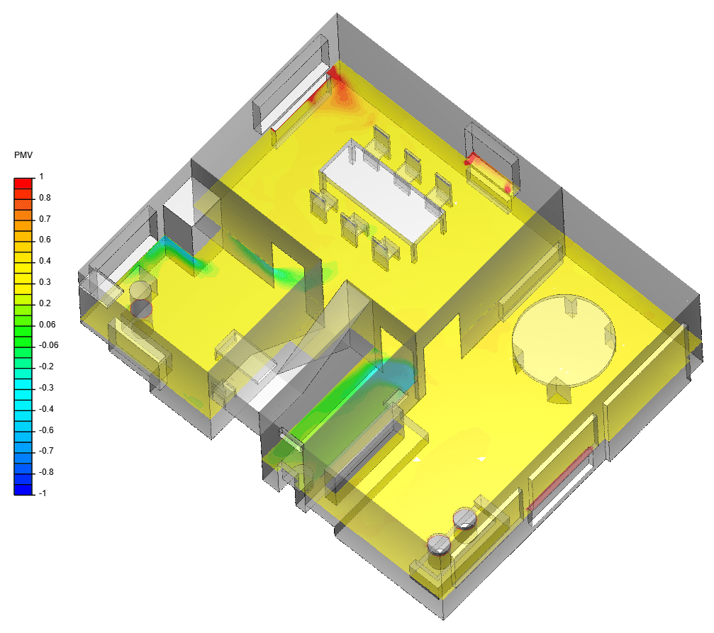 PMV plot of a residential apartment. While defined on a -3 (cold) to +3 (hot) scale, thermal comfort is considered to be guaranteed for a range of -0.5 to +0.5. In the case shown above additional cooling would be required in order to bring thermal conditions closer to thermal neutrality.