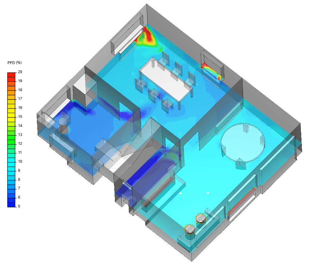 The predicted percentage of dissatisfied (PPD) index provides an estimate of how many occupants in a space would feel dissatisfied by the thermal conditions. All occupied areas in a space should be kept below 20% PPD in order to ensure thermal comfort.