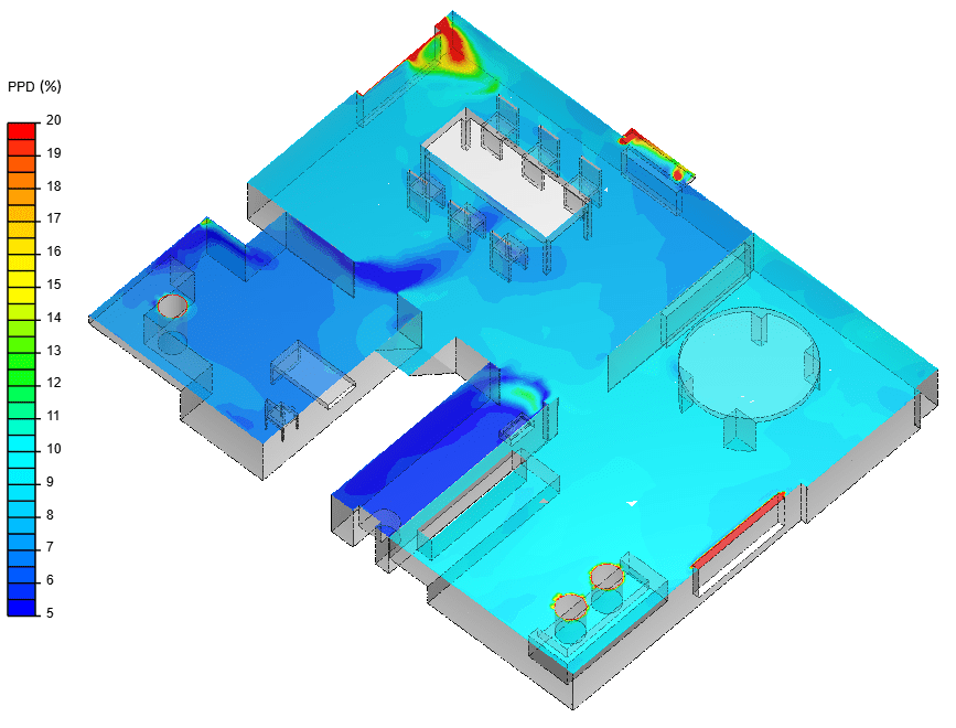 what is PPD, CFD simulation of thermal comfort in a space