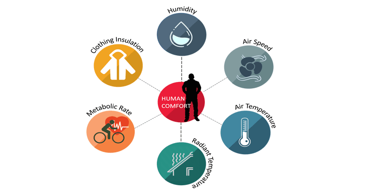 environmental and personal factors that influence thermal comfort