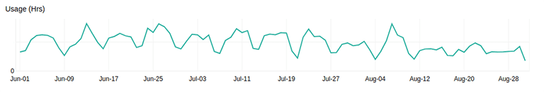 varying patterns of load 