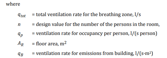 air quality variables