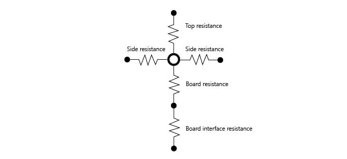 thermal resistance diagram