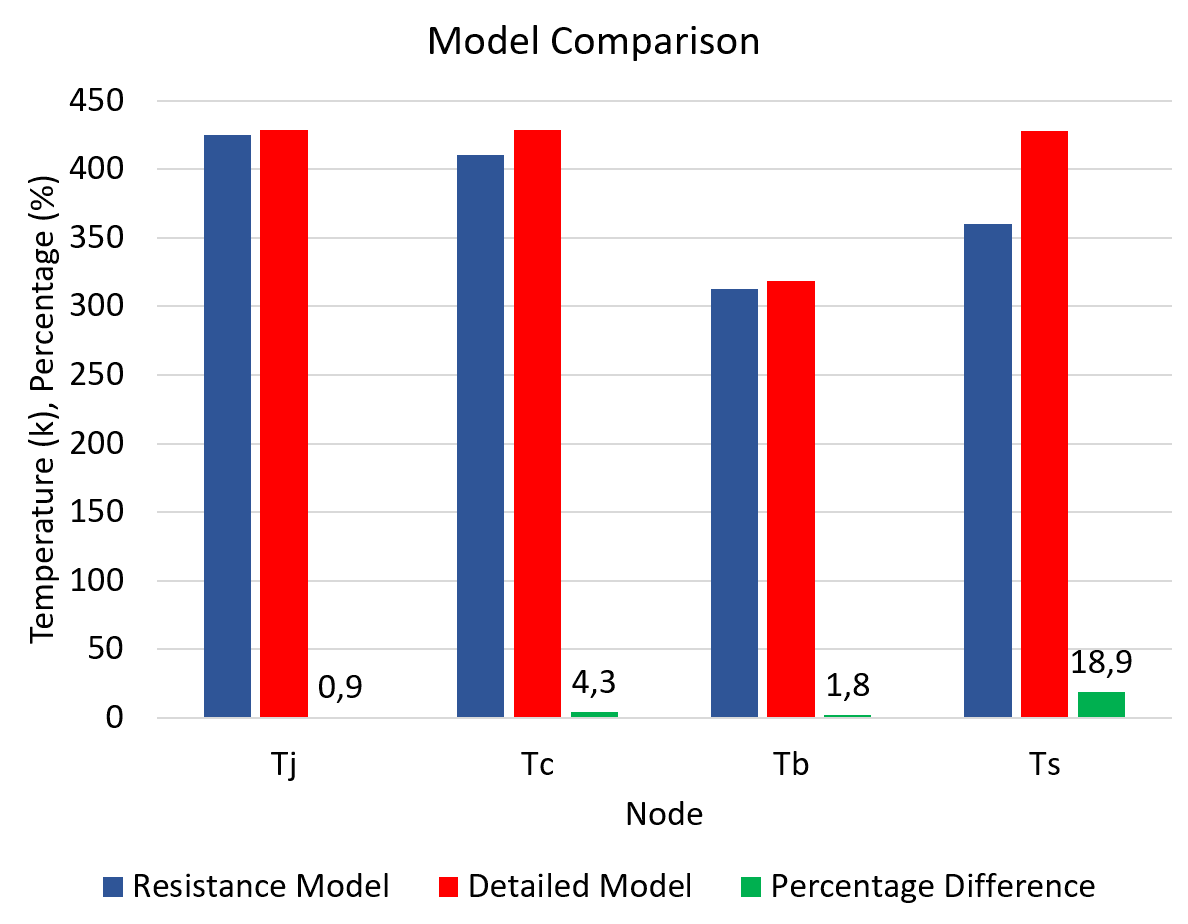 thermalResistanceModel