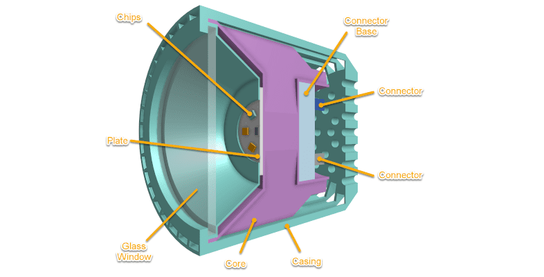 LED spotlight CAD model with components
