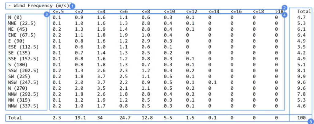 stat file format pwc