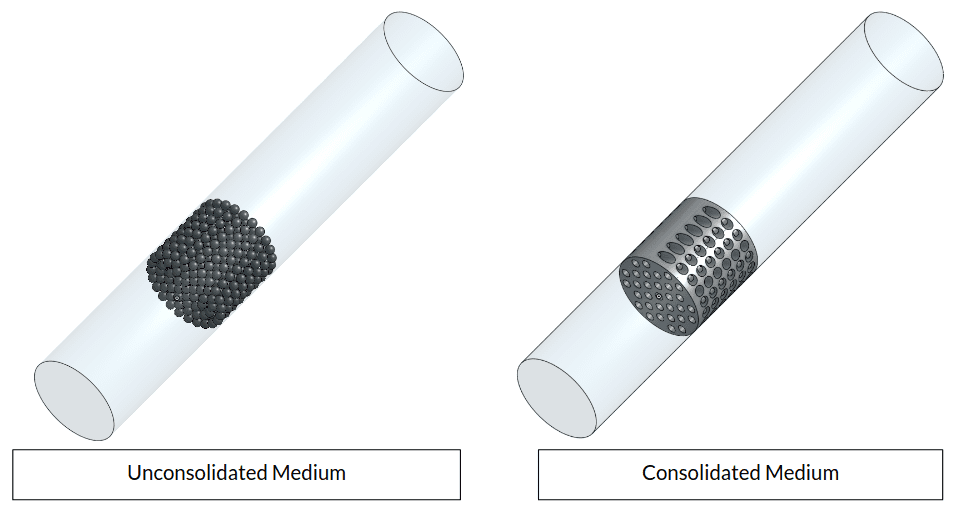 Consolidated and Unconsolidated Porous Medium