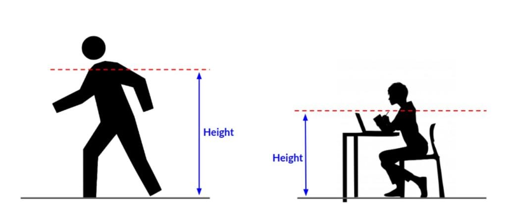 pedestrian height comparison