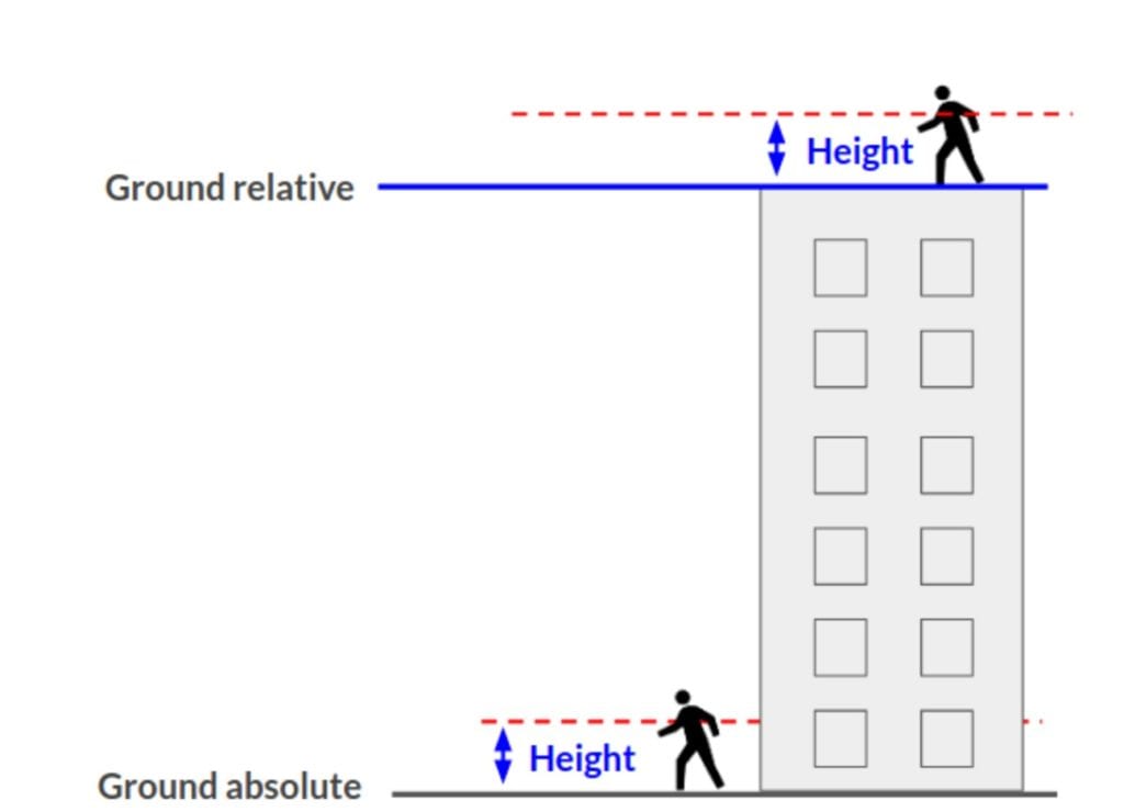 absolute height vs relative height