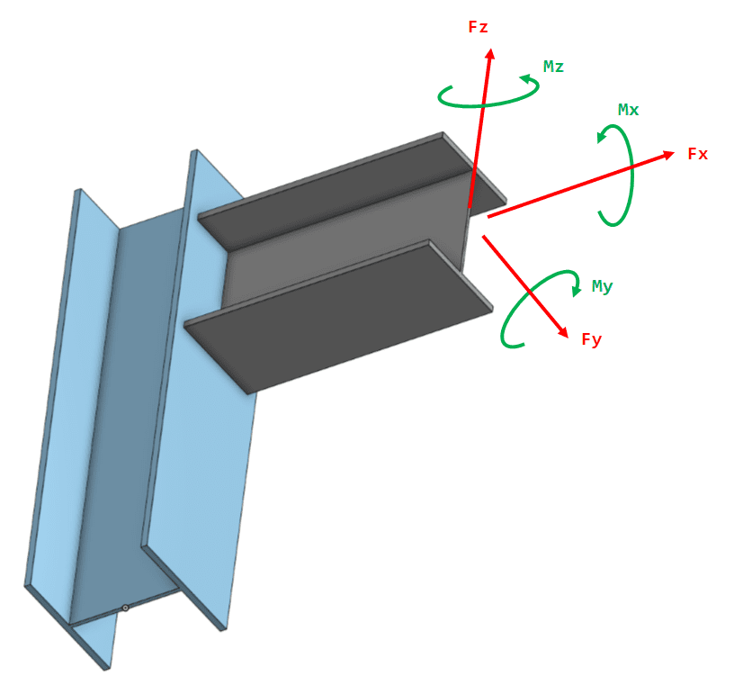 applying force and torque in simscale with a remote force boundary condition