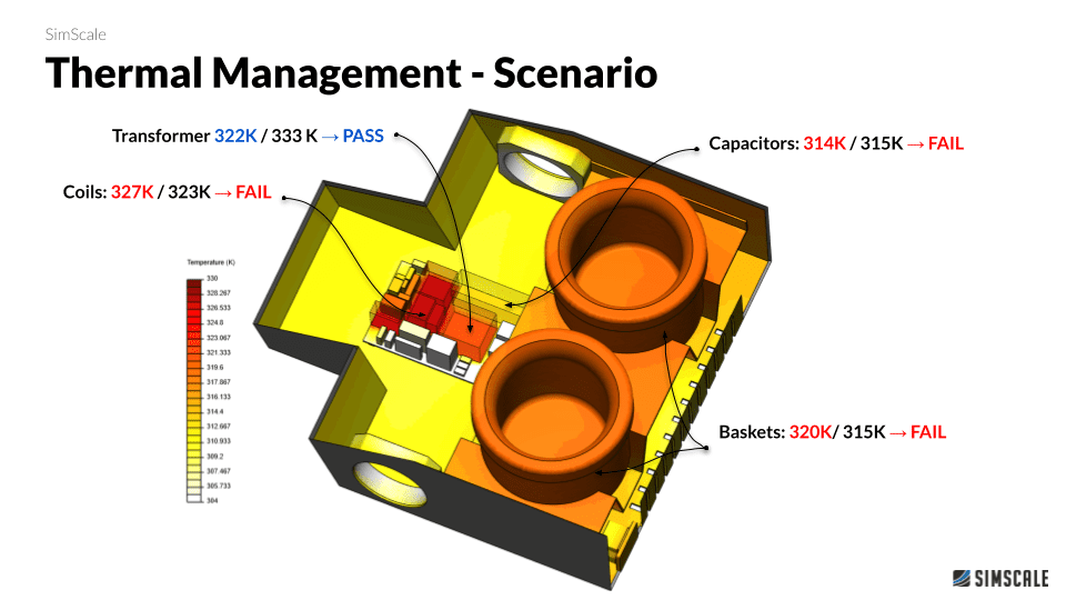 thermal management simscale 