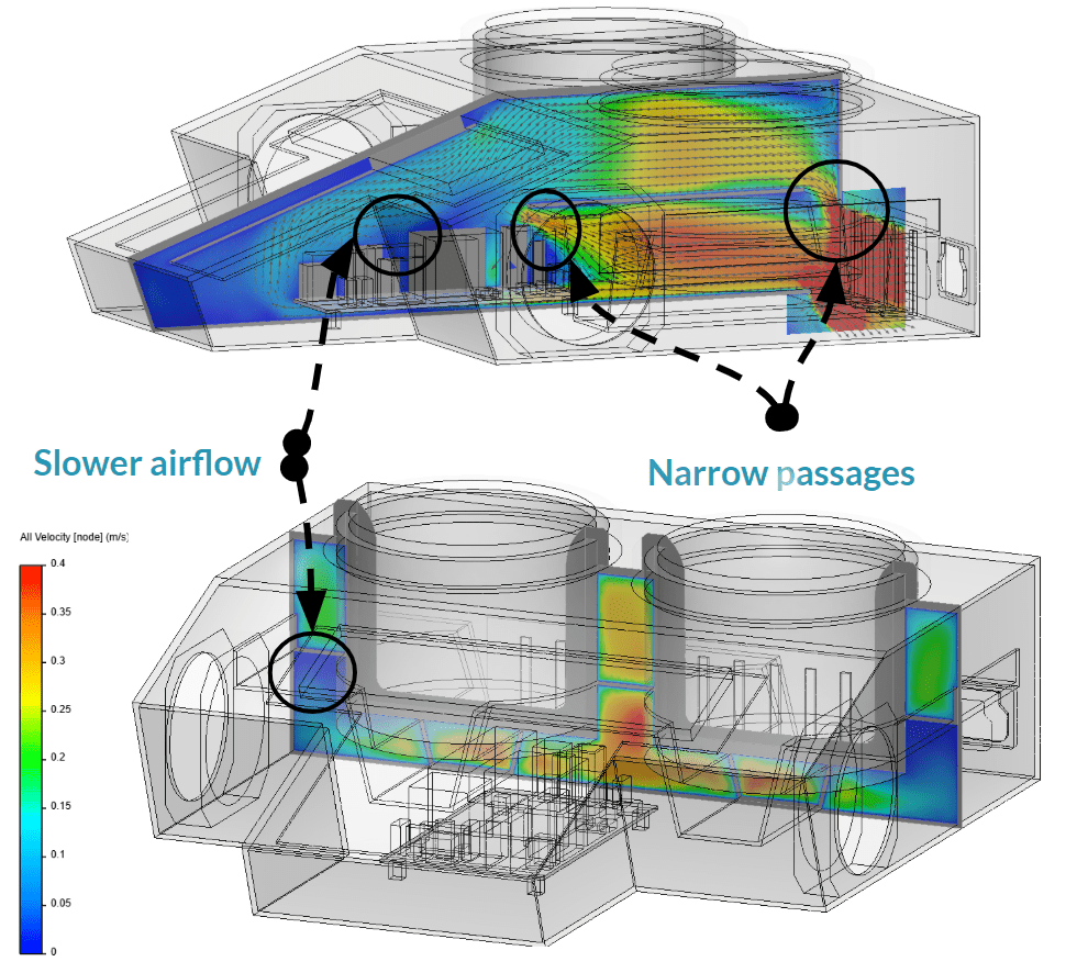 slower airflow and narrow passages visualization simscale 