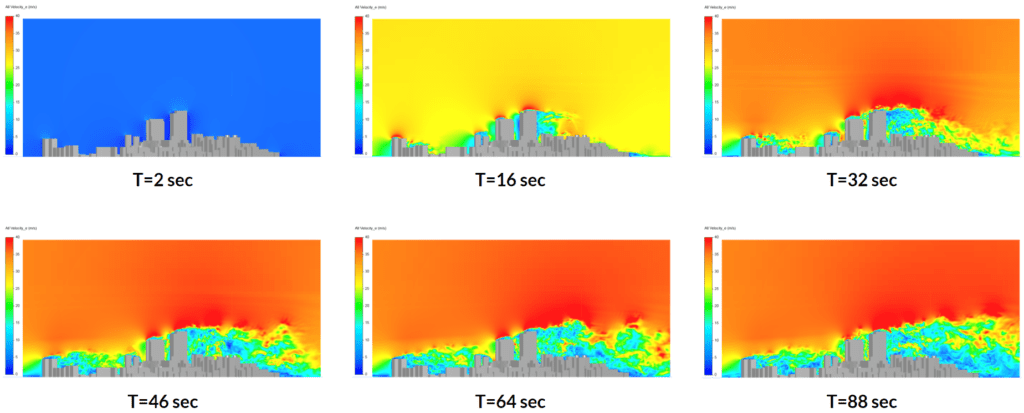 flow field over a city model with respect to six simulation intervals