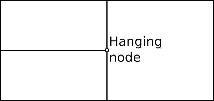 2D mesh with a hanging node