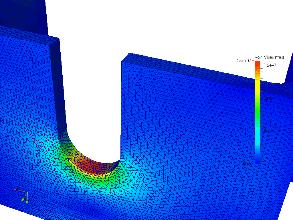 FEA simulation of von mises stress on a mounting plate