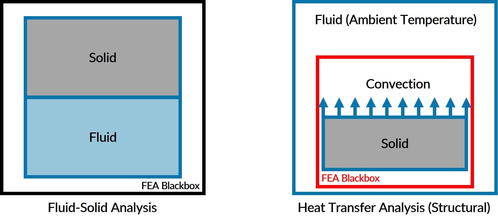 All About the Heat Flux Equation, System Analysis Blog