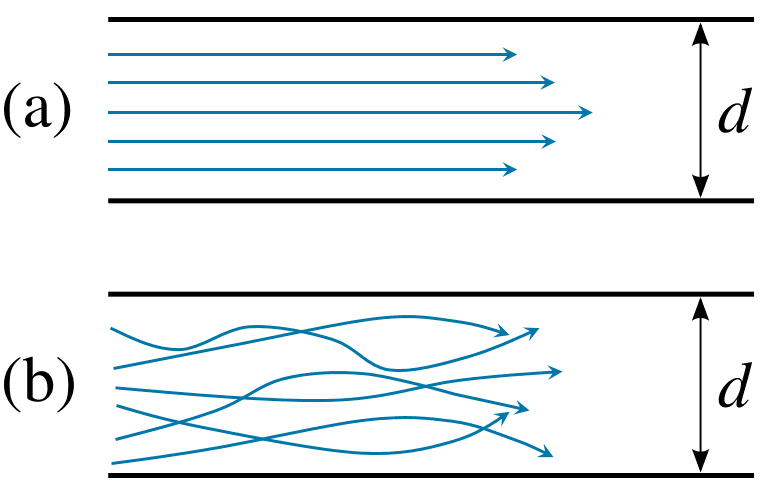 https://www.simscale.com/wp-content/uploads/2020/04/laminar-and-turbulent-flow.png