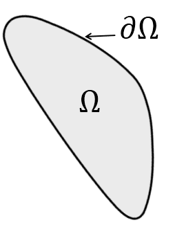 Schematic showing the domain and its boundary in mathematical terms