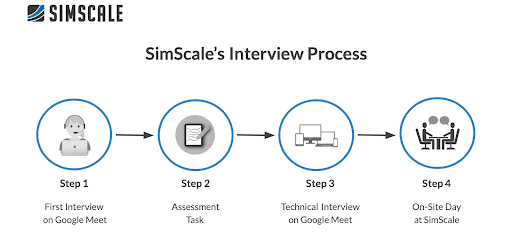 simscale recruitment process four steps