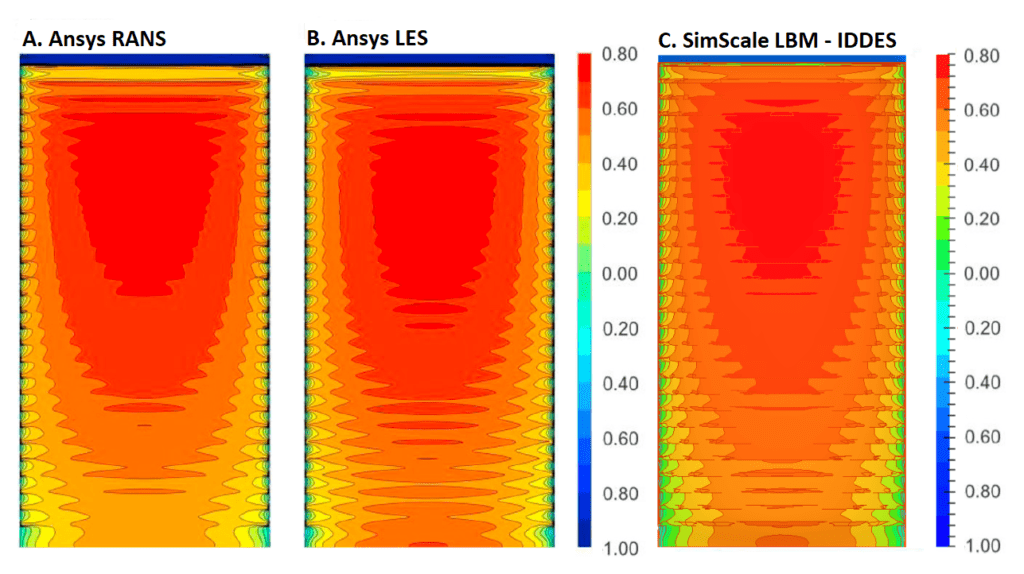 mean surface pressure coefficient distribution graph on facade of building with balconies rans les lbm iddes comparison