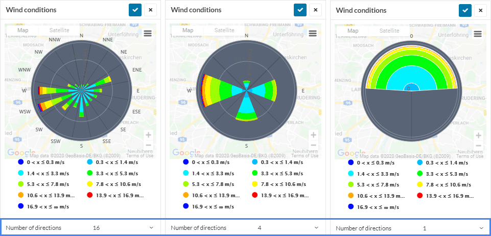 comparison of 16, 4 and 1 wind directions from meteoblue