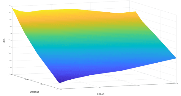 aero map lift coefficient dynamis prc 