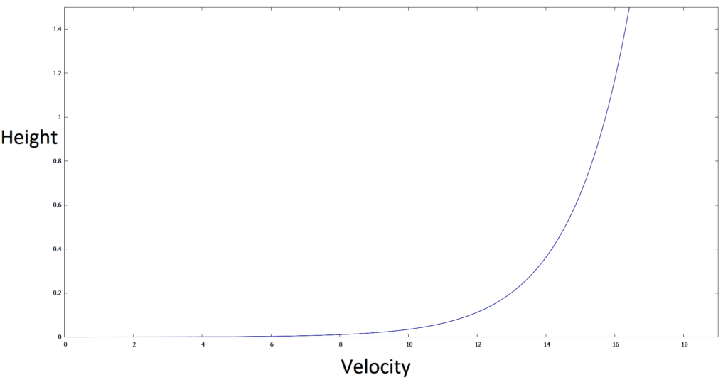 velocity inlet log profile data csv file graph