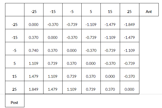 ride heights and rake angles table 